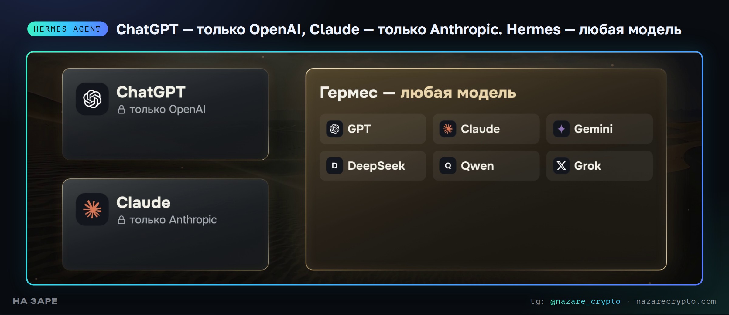 Hermes Agent подключается к любой модели: GPT, Claude, Gemini, DeepSeek, Qwen, Grok