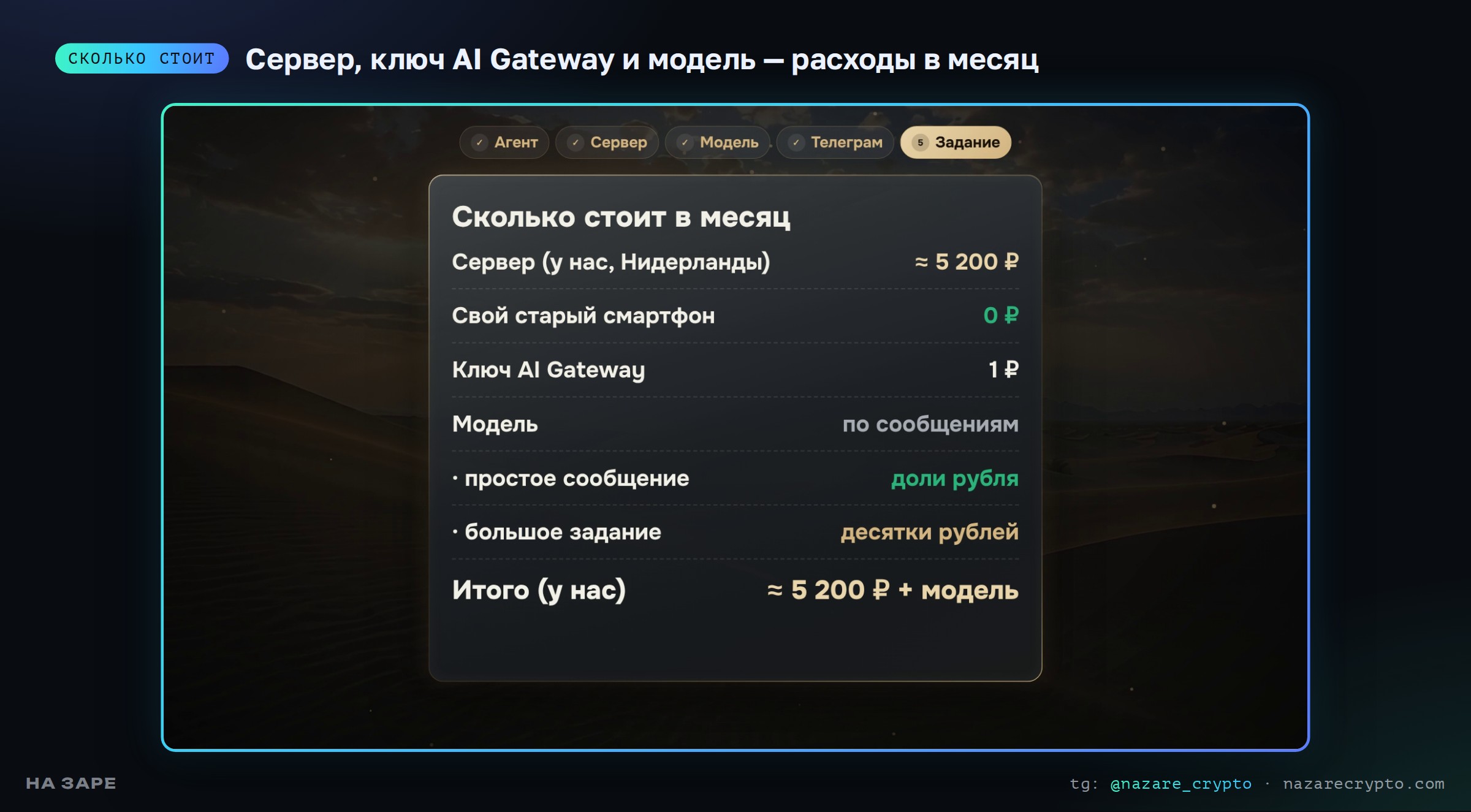 Сколько стоит ИИ-агент в месяц: сервер, ключ AI Gateway, модель