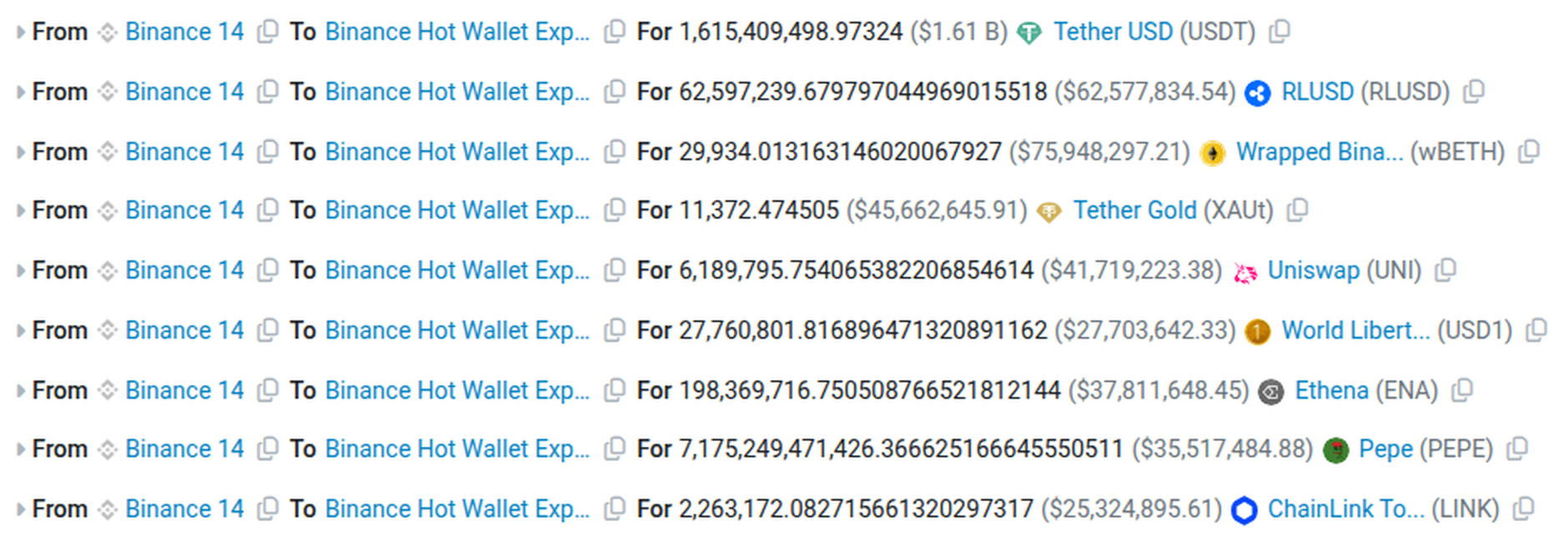 Взлом Binance: 63 токена ушли с кошелька Binance 14 одной транзакцией — Etherscan