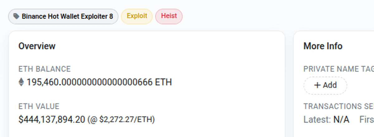 195 460 ETH на адресе хакера Binance — Etherscan
