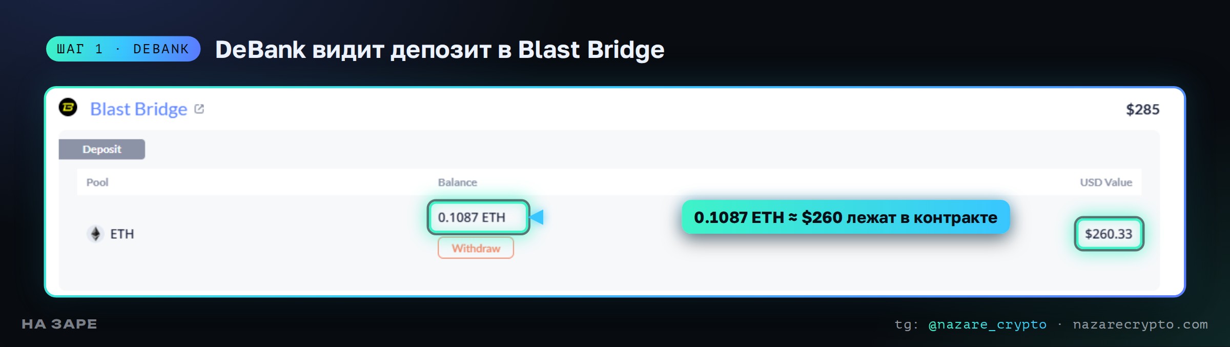 DeBank показывает депозит 0.1087 ETH (≈ $260) в Blast Bridge