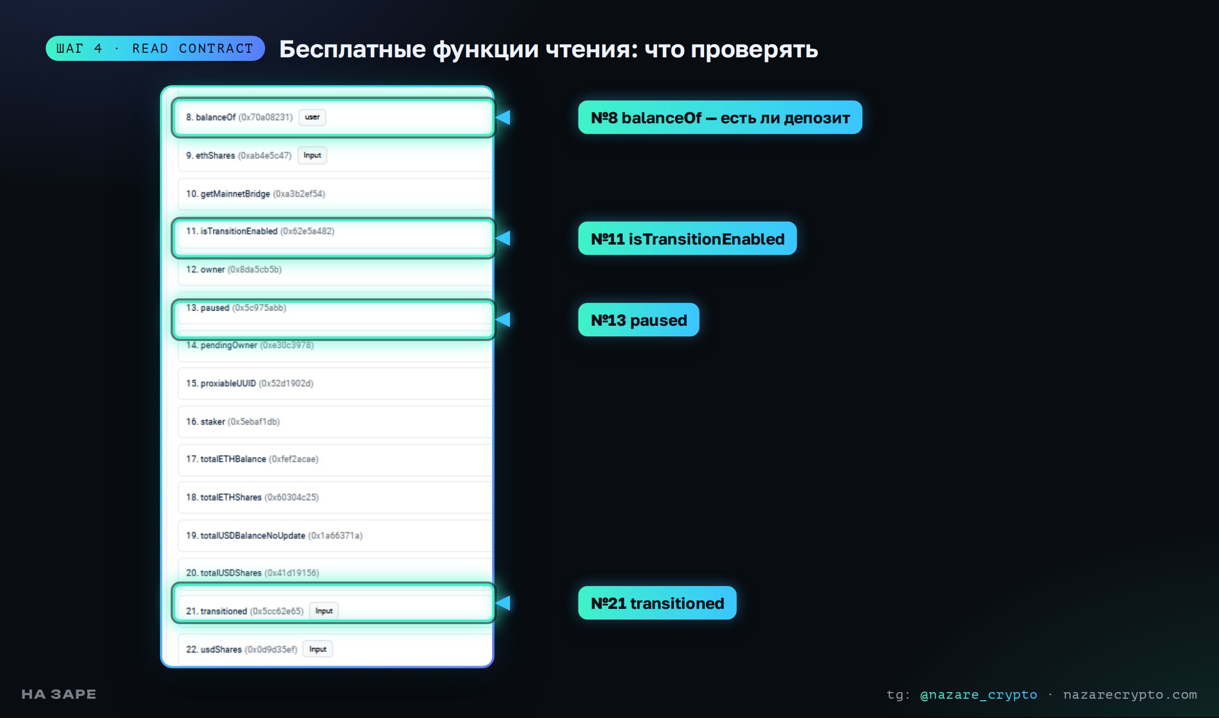 Список функций Read Contract на Etherscan: balanceOf, isTransitionEnabled, paused и transitioned
