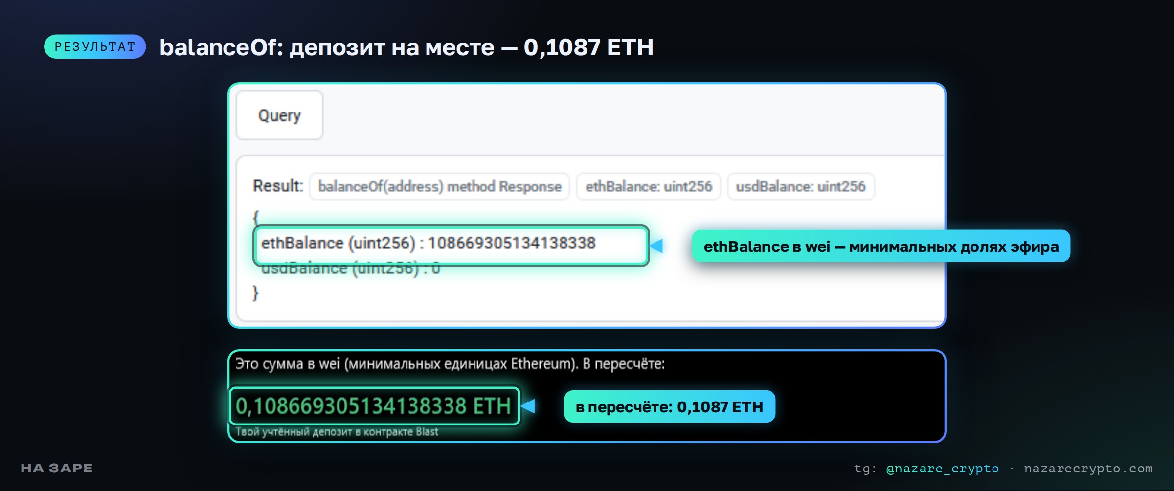 Результат balanceOf: ethBalance 108669305134138338 wei — это 0,1087 ETH