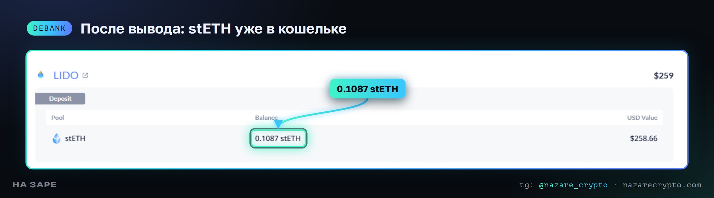 DeBank после вывода: на кошельке 0.1087 stETH в Lido