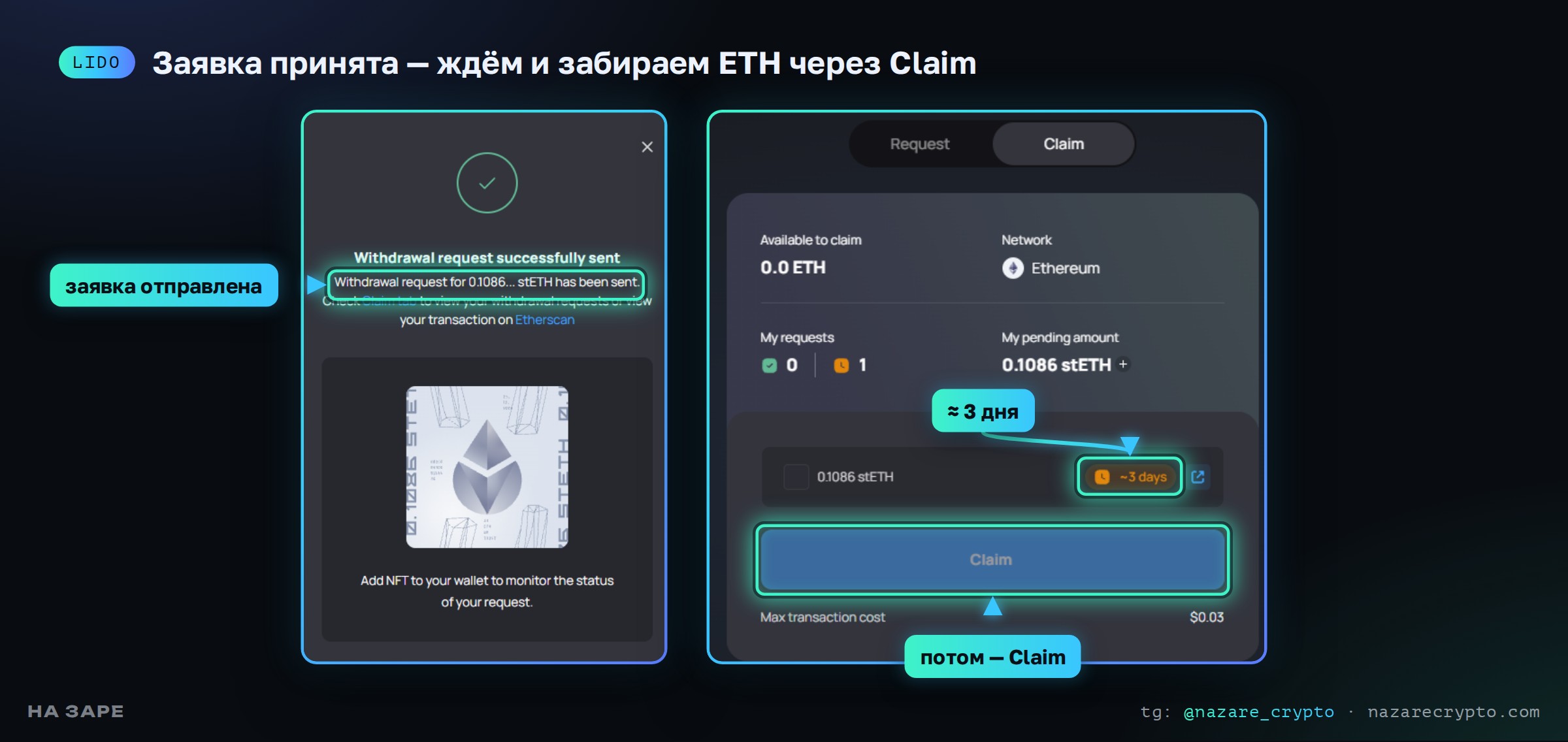 Lido: заявка на вывод 0.1086 stETH отправлена, ожидание около 3 дней, затем Claim
