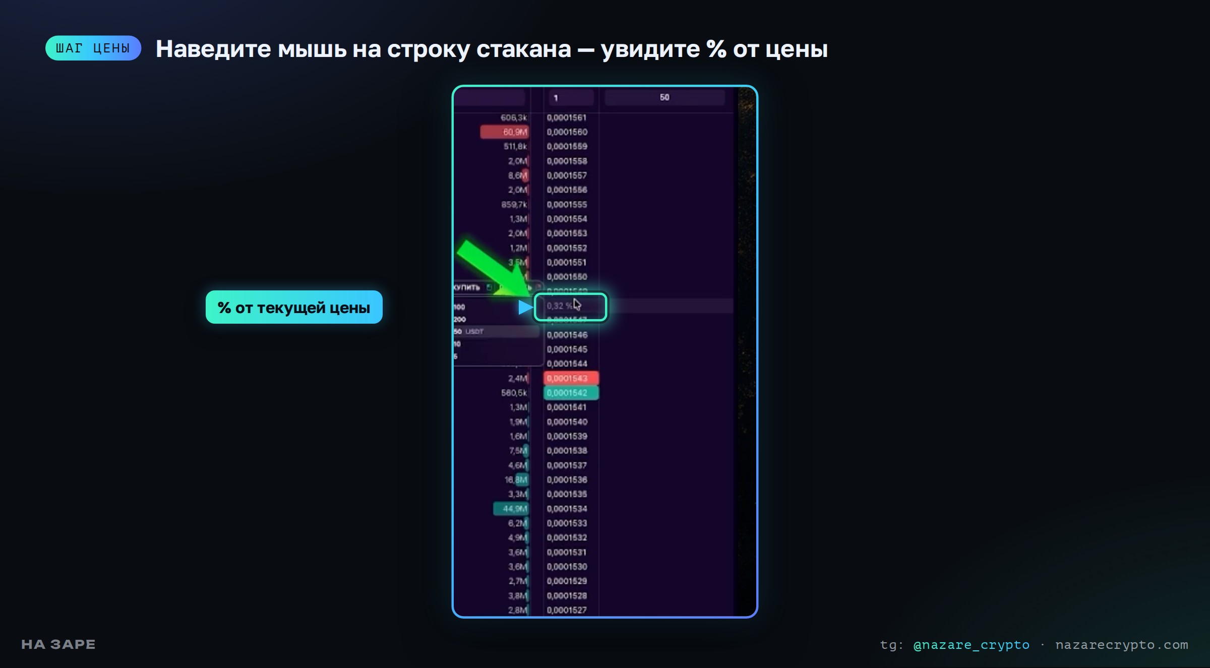 Стакан Tiger на Mac: при наведении мыши видно отклонение строки от цены в процентах
