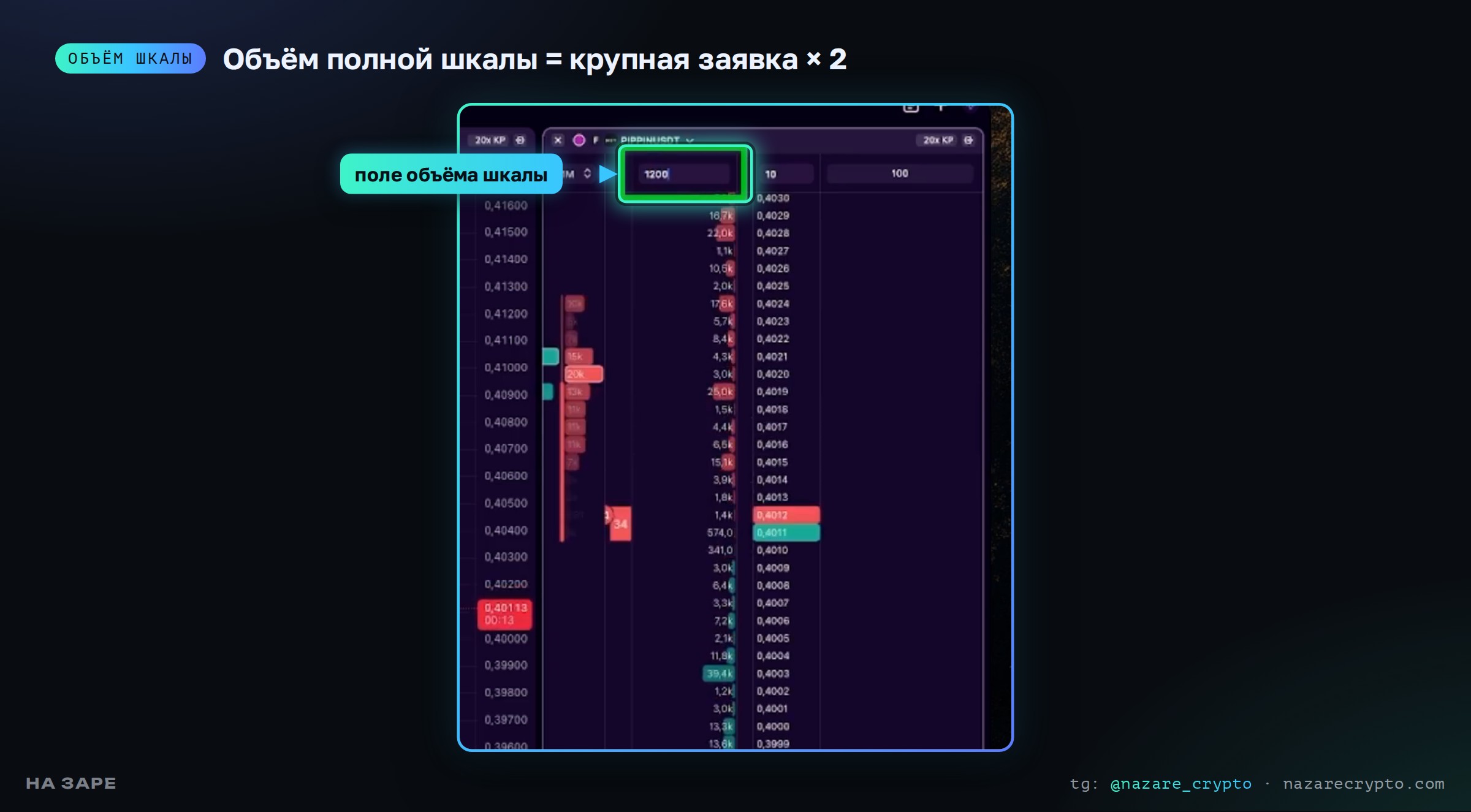 Поле объёма полной шкалы в стакане Tiger на Mac