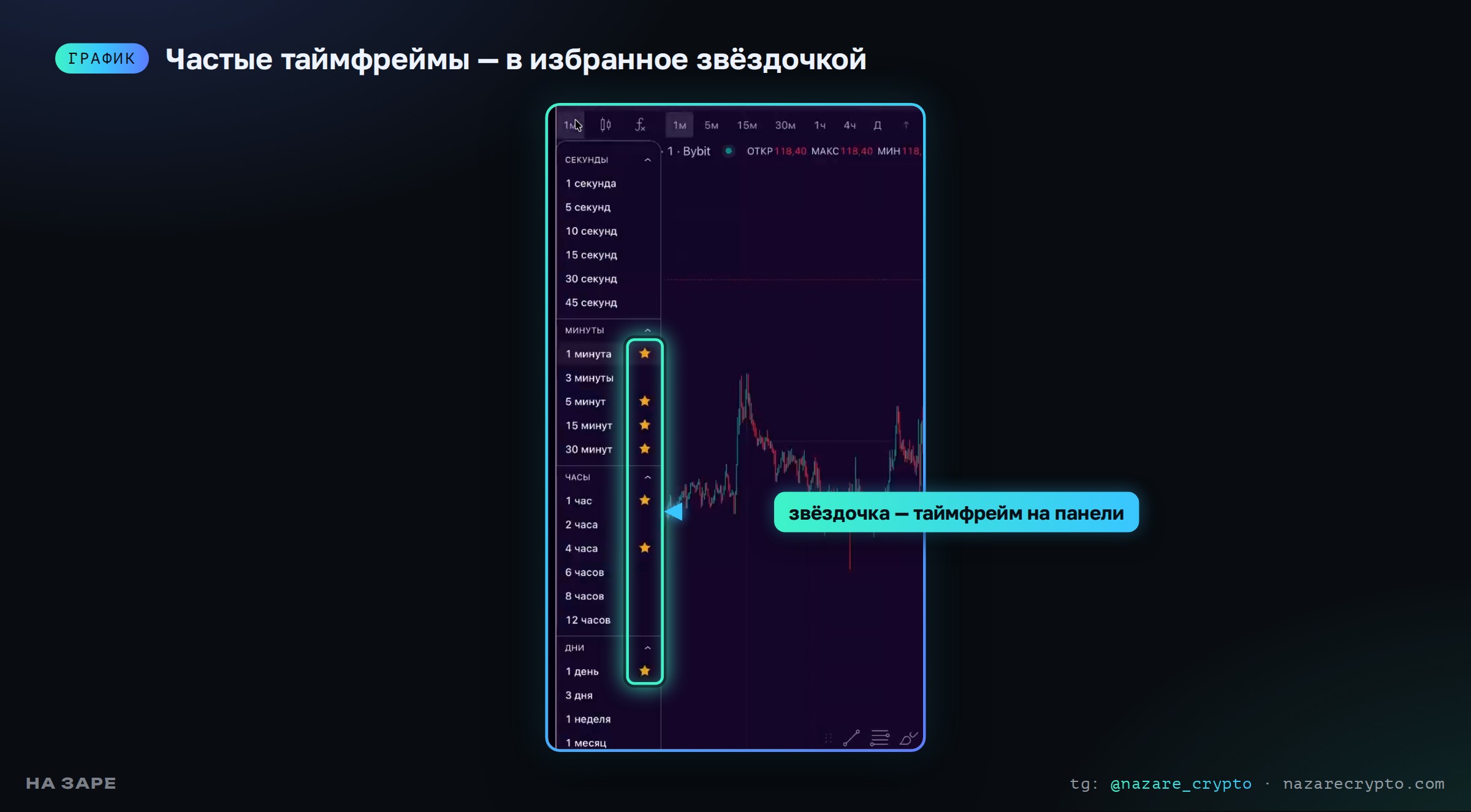 Список таймфреймов в Tiger на Mac: избранные отмечены звёздочкой