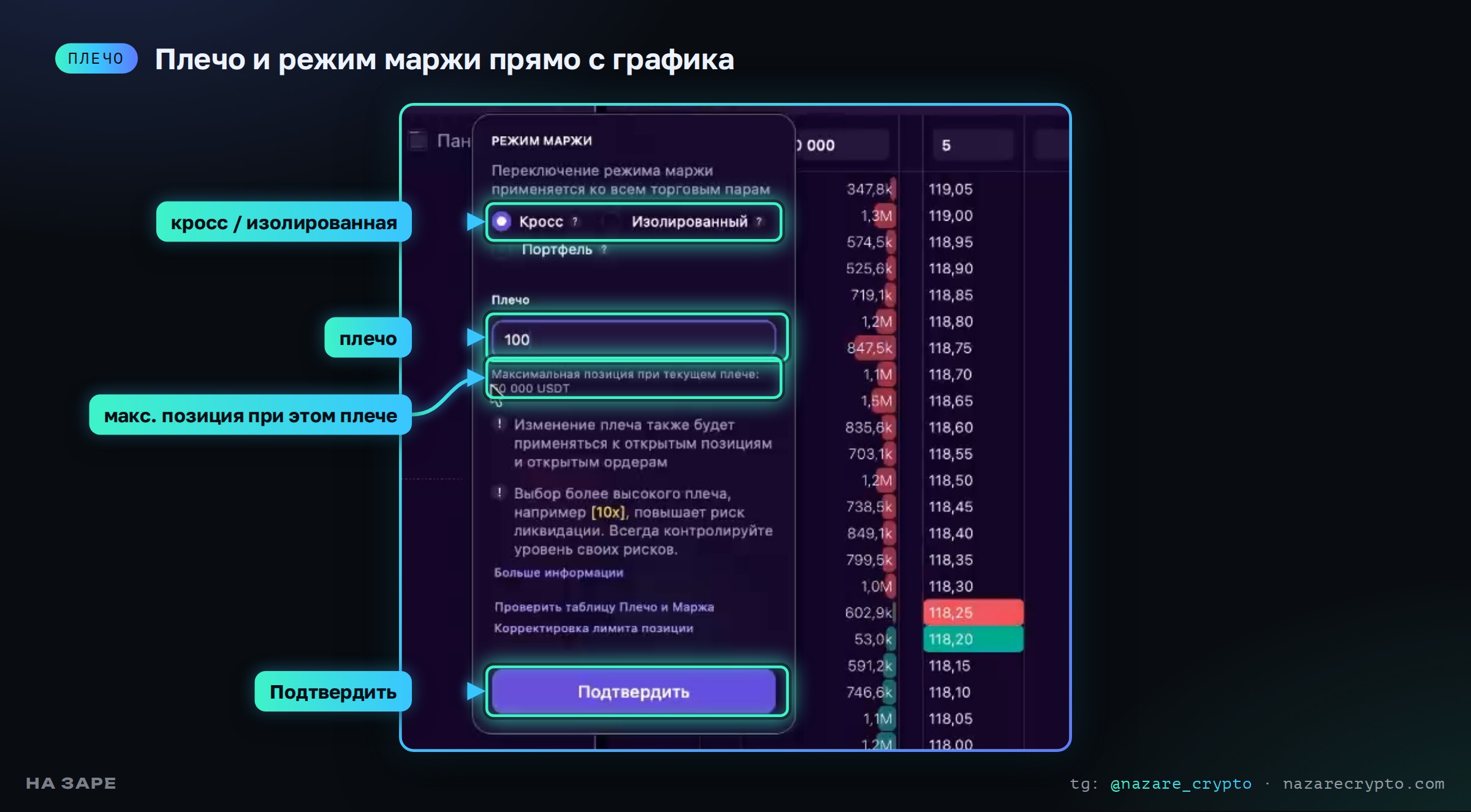 Режим маржи и плечо в Tiger на Mac: кросс или изолированная, максимальная позиция, кнопка «Подтвердить»