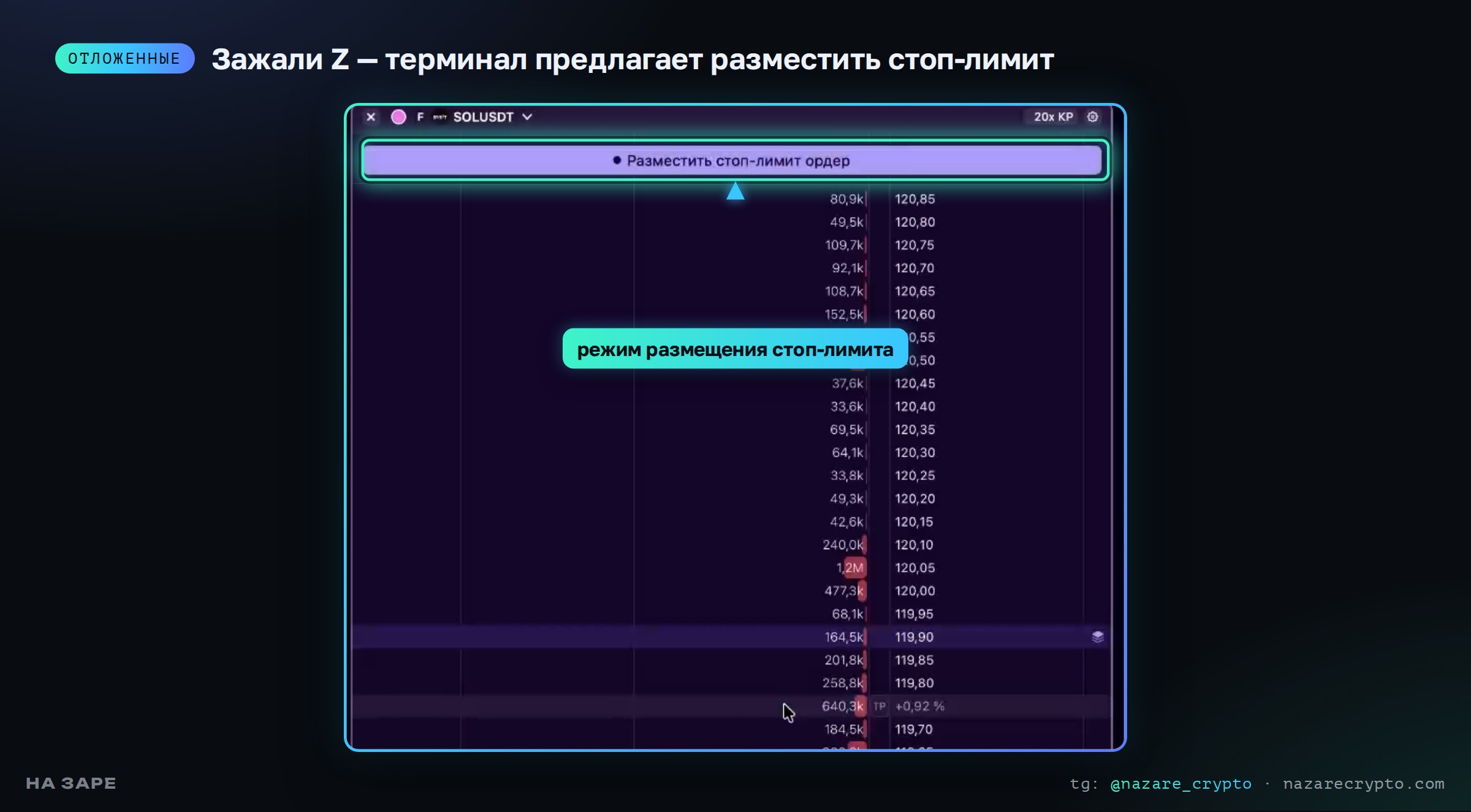 Режим размещения стоп-лимит ордера в стакане Tiger на Mac