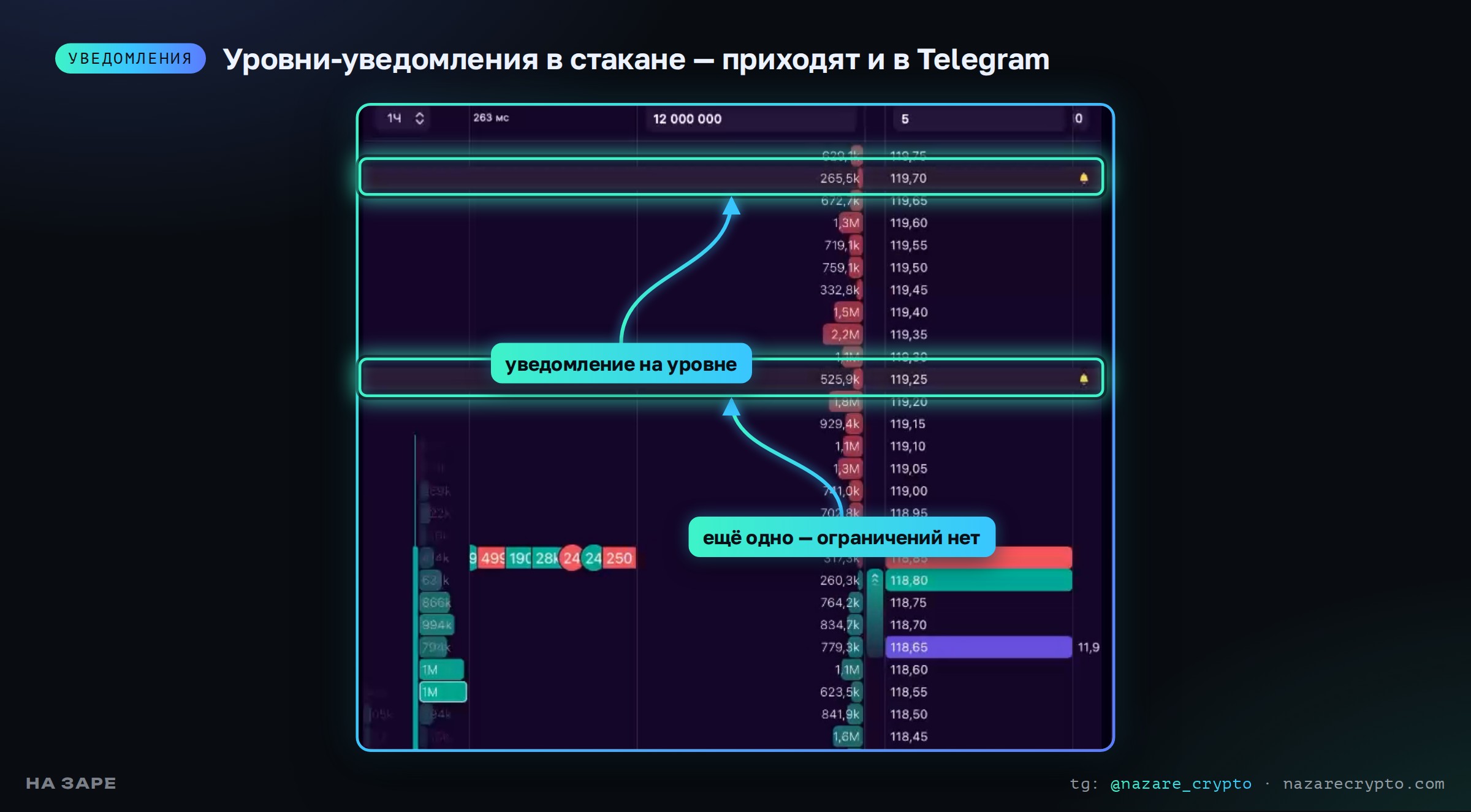 Уведомления на уровнях в стакане Tiger на Mac