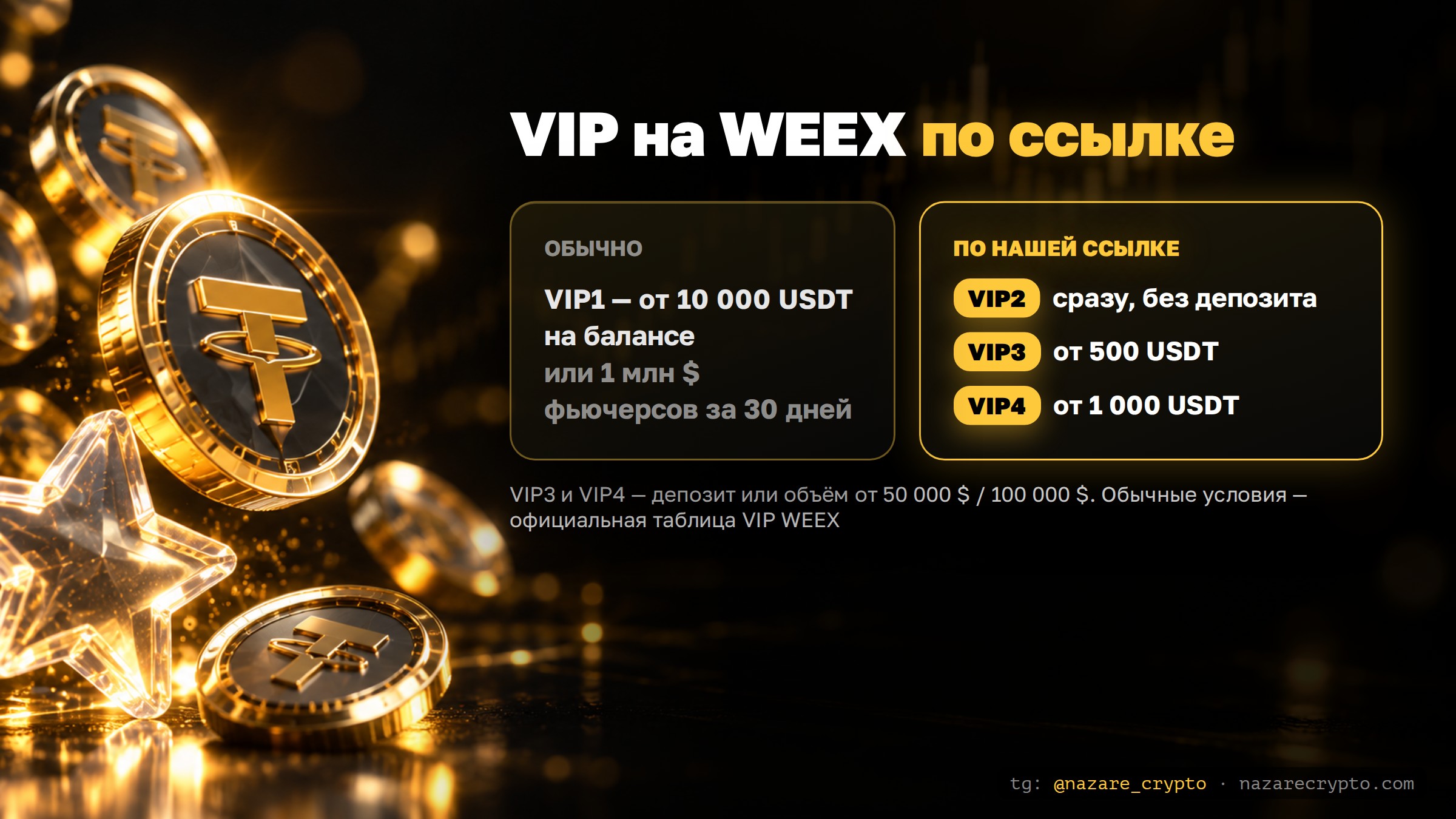 VIP-уровни WEEX по нашей ссылке: VIP2 сразу, VIP3 от 500 USDT, VIP4 от 1000 USDT