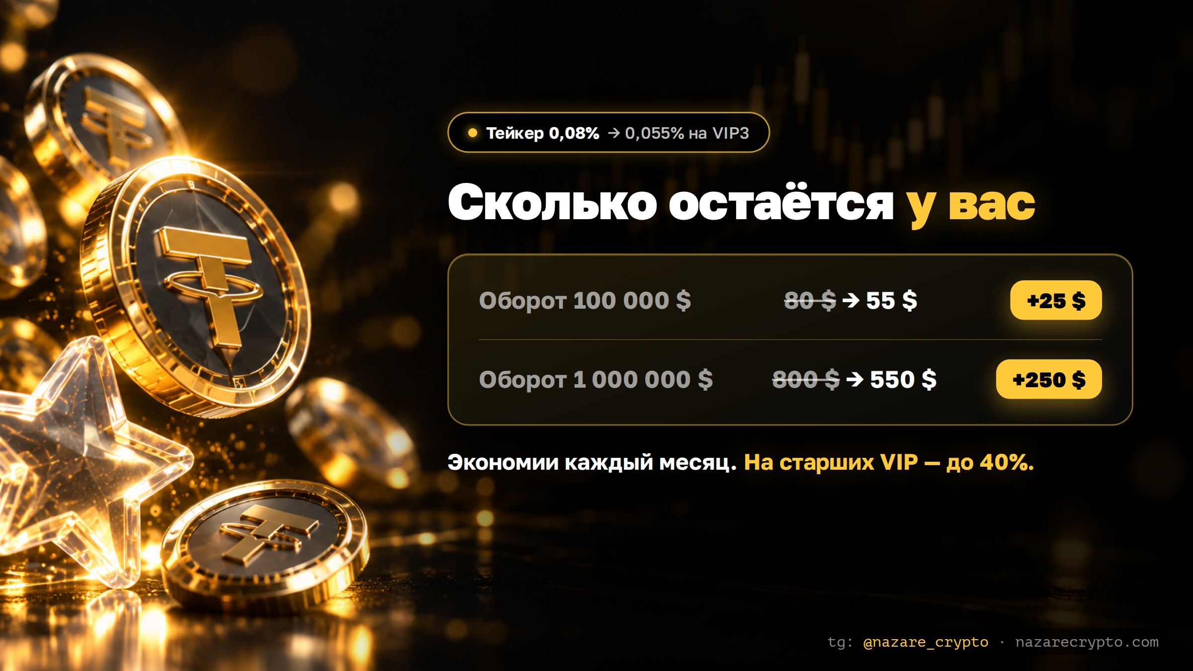 Экономия на комиссии WEEX с VIP3: 25 и 250 долларов в месяц