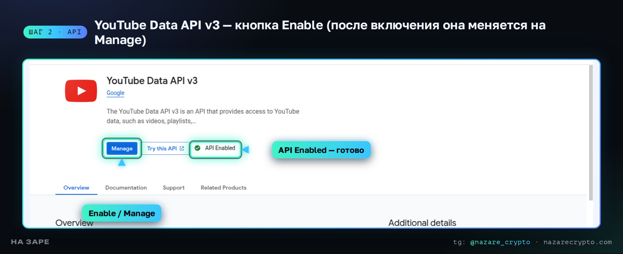 Страница YouTube Data API v3 в Google Cloud: кнопка Enable (Manage) и статус API Enabled