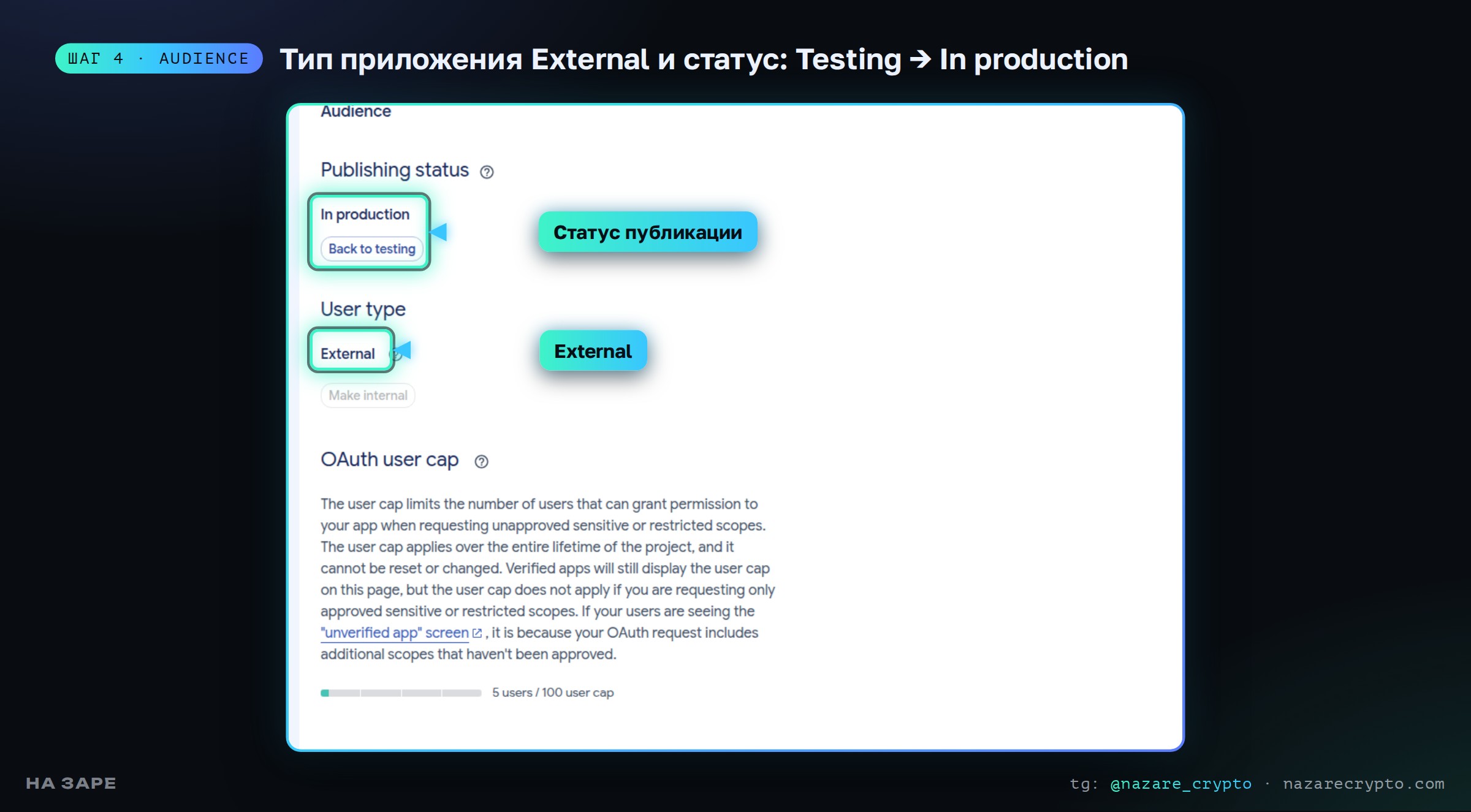 Google Auth Platform → Audience: статус публикации In production и тип пользователей External