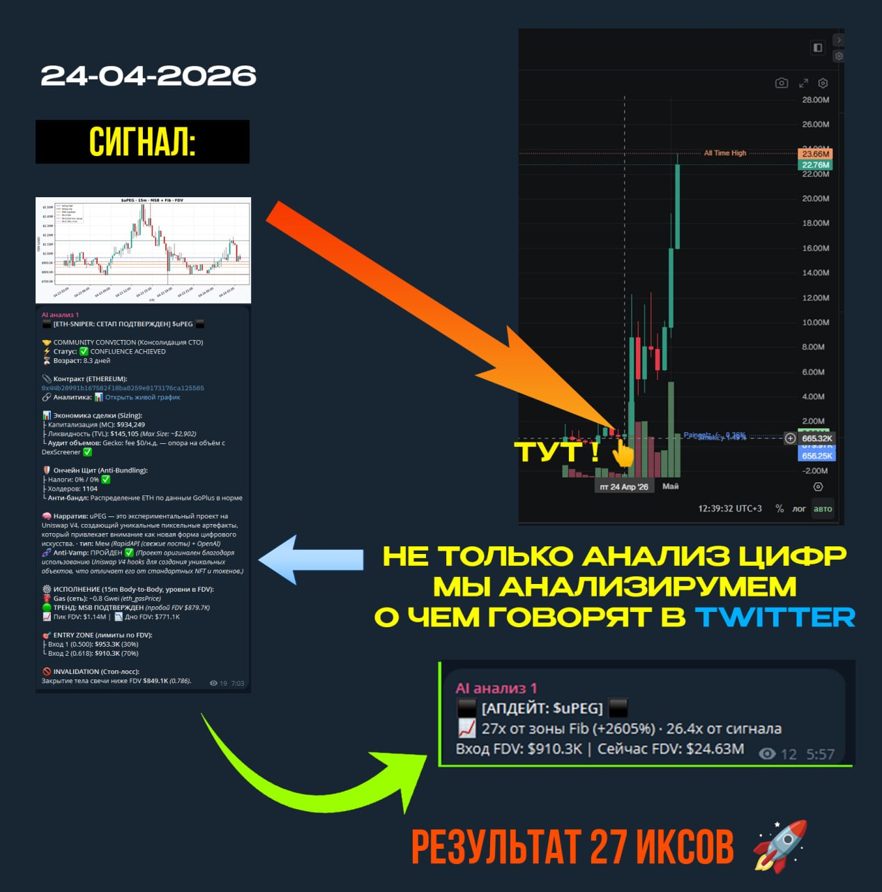 Пример DeFi AI-сигнала и отработки монеты на старте