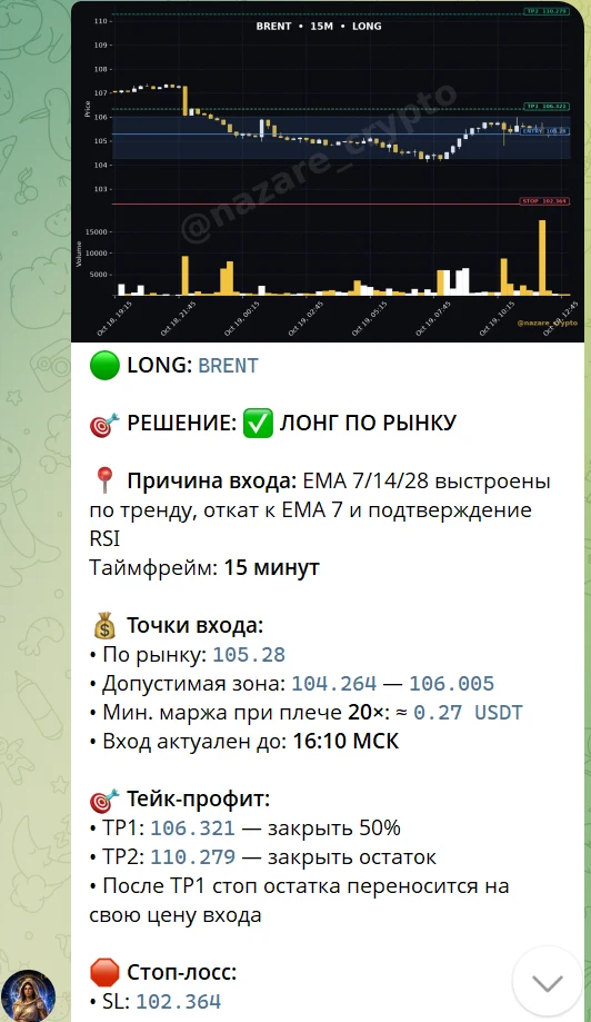 Пример сигнала ИИ Марины FOREX: лонг по нефти Brent на 15-минутном графике — причина входа, зона входа, два тейка и стоп
