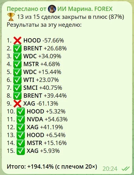 Итоги недели в канале ИИ Марина FOREX: 13 из 15 сделок закрыты в плюс, две сделки в минус