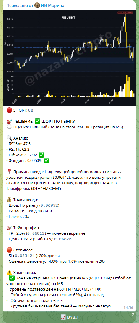 Пример AI-сигнала Nazare Crypto