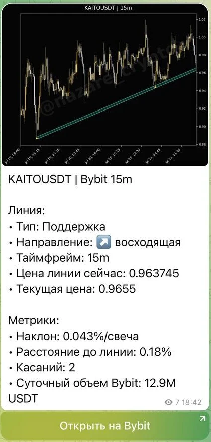 Сетап AI-индикатора наклонных в Telegram: KAITOUSDT, 15 минут, восходящая поддержка и метрики